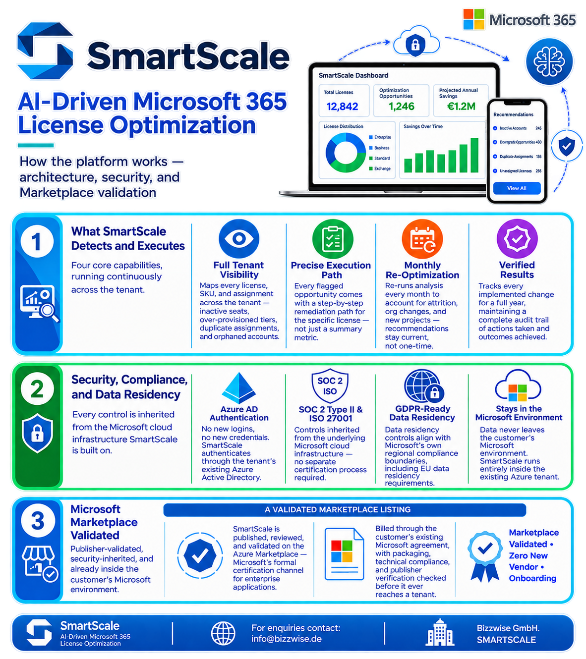 Smartscale